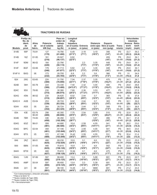 Manual_de_rendimiento_caterpillar_edicio.pdf