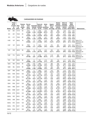 Manual_de_rendimiento_caterpillar_edicio.pdf