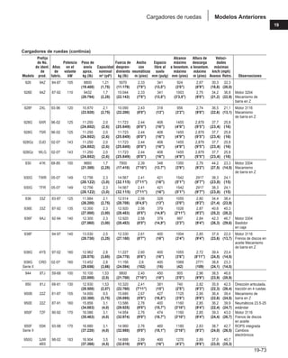 Manual_de_rendimiento_caterpillar_edicio.pdf
