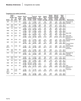 Manual_de_rendimiento_caterpillar_edicio.pdf