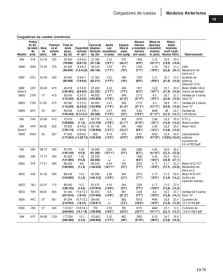 Manual_de_rendimiento_caterpillar_edicio.pdf