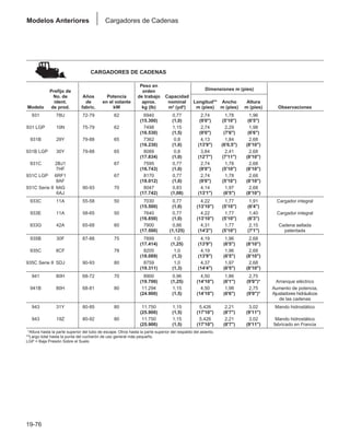 Manual_de_rendimiento_caterpillar_edicio.pdf