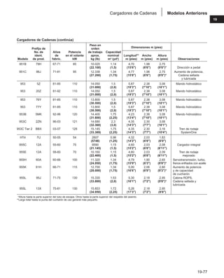 Manual_de_rendimiento_caterpillar_edicio.pdf