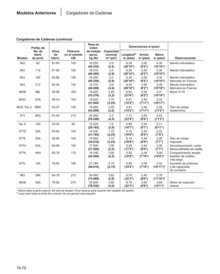 Manual_de_rendimiento_caterpillar_edicio.pdf