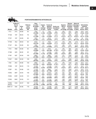 Manual_de_rendimiento_caterpillar_edicio.pdf