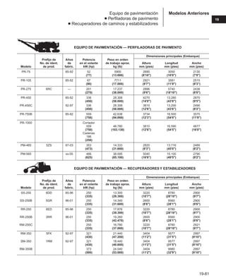Manual_de_rendimiento_caterpillar_edicio.pdf