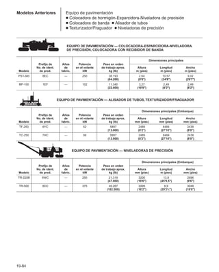 Manual_de_rendimiento_caterpillar_edicio.pdf