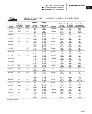 Manual_de_rendimiento_caterpillar_edicio.pdf