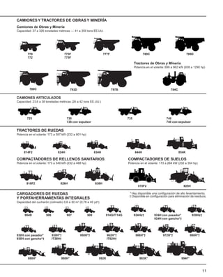 11
CAMIONES Y TRACTORES DE OBRAS Y MINERÍA
CAMIONES ARTICULADOS
Capacidad: 23,6 a 38 toneladas métricas (26 a 42 tons EE.UU.)
725 730
730 con expulsor
735 740
740 con expulsor
TRACTORES DE RUEDAS
Potencia en el volante: 173 a 597 kW (232 a 801 hp)
COMPACTADORES DE RELLENOS SANITARIOS
Potencia en el volante: 173 a 349 kW (232 a 468 hp)
COMPACTADORES DE SUELOS
Potencia en el volante: 173 a 264 kW (232 a 354 hp)
CARGADORES DE RUEDAS
Y PORTAHERRAMIENTAS INTEGRALES
Capacidad del cucharón (colmado) 0,6 a 30 m3 (0,78 a 40 yd3)
*Hay disponible una configuración de alto levantamiento.
†Disponible en configuración para eliminación de residuos.
814F2 824H 834H
815F2 825H
816F2 826H
844H 854K
836H
914G/IT14G 924Hz† 928Hz†
938H*†
IT38H†
950H*† 962H*†
IT62H†
966H*† 972H*† 980H*†
988H* 990H* 992K 994F*
993K*
904B 906 907 908 924H con pasador*
924H con gancho*†
930H con pasador*
930H con gancho*†
Camiones de Obras y Minería
Capacidad: 37 a 326 tonelades métricas — 41 a 359 tons EE.UU.
Tractores de Obras y Minería
Potencia en el volante: 699 a 962 kW (938 a 1290 hp)
770
772
773F
775F
777F 785C
789C 793D 784C
785D
797B
 