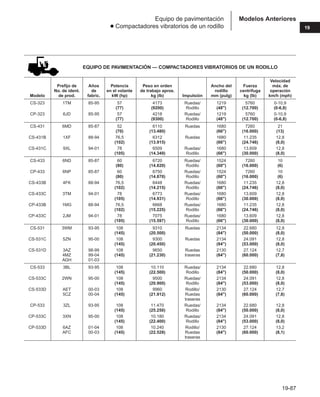 Manual_de_rendimiento_caterpillar_edicio.pdf