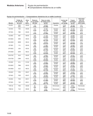 Manual_de_rendimiento_caterpillar_edicio.pdf