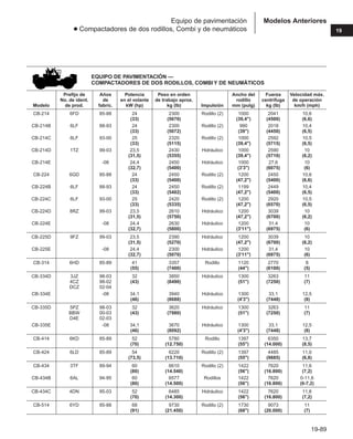 Manual_de_rendimiento_caterpillar_edicio.pdf
