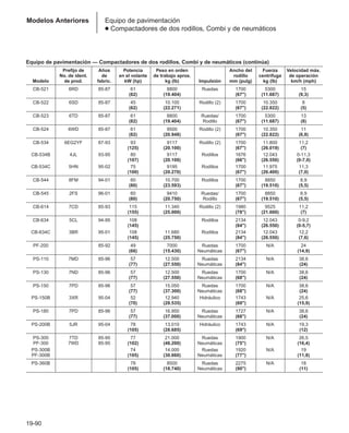 Manual_de_rendimiento_caterpillar_edicio.pdf
