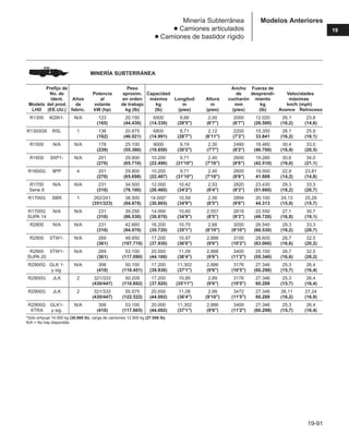 Manual_de_rendimiento_caterpillar_edicio.pdf