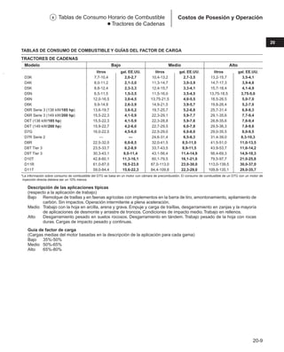 Manual_de_rendimiento_caterpillar_edicio.pdf