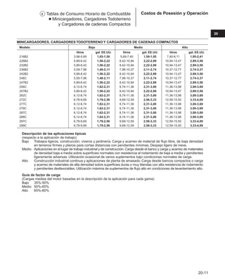 Manual_de_rendimiento_caterpillar_edicio.pdf