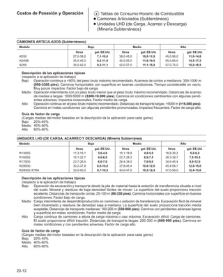 Manual_de_rendimiento_caterpillar_edicio.pdf