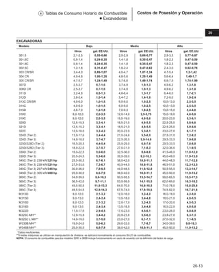 Manual_de_rendimiento_caterpillar_edicio.pdf