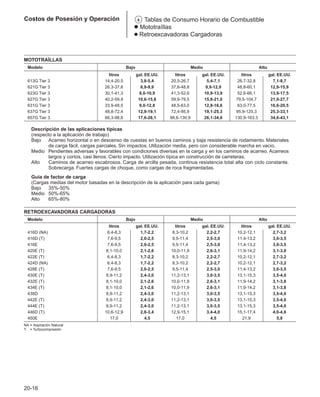 Manual_de_rendimiento_caterpillar_edicio.pdf