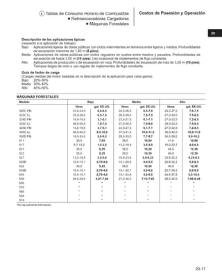 Manual_de_rendimiento_caterpillar_edicio.pdf