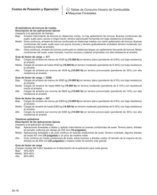 Manual_de_rendimiento_caterpillar_edicio.pdf
