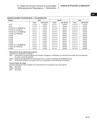 Manual_de_rendimiento_caterpillar_edicio.pdf