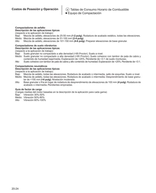 Manual_de_rendimiento_caterpillar_edicio.pdf