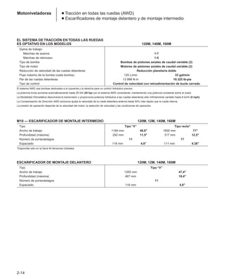 2-14
Motoniveladoras ● Tracción en todas las ruedas (AWD)
● Escarificadores de montaje delantero y de montaje intermedio
EL SISTEMA DE TRACCIÓN EN TODAS LAS RUEDAS
ES OPTATIVO EN LOS MODELOS 120M, 140M, 160M
Gama de trabajo:
Marchas de avance 1-7
Marchas de retroceso 1-5
Tipo de bomba Bombas de pistones axiales de caudal variable (2)
Tipo de motor Motores de pistones axiales de caudal variable (2)
Reducción de velocidad de las ruedas delanteras Reducción planetaria doble
Flujo máximo de la bomba (cada bomba) 125 L/min 33 gal/min
Par de las ruedas delanteras 13.998 N·m 10.325 lb-pie
Tipo de control Control de velocidad con retroalimentación de bucle cerrado
El sistema AWD usa bombas dedicadas a la izquierda y la derecha para un control hidráulico preciso.
La potencia bruta aumenta automáticamente hasta 26 kW (35 hp) con el sistema AWD conectando, manteniendo una potencia constante sobre el suelo.
La Modalidad Hidrostática desconecta la transmisión y proporciona potencia hidráulica a las ruedas delanteras sólo infinitamente variable hasta 8 km/h (5 mph).
La Compensación de Dirección AWD exclusiva ajusta la velocidad de la rueda delantera externa hasta 50% más rápido que la rueda interna.
La presión de operación depende de la velocidad del motor, la selección de velocidad y las condiciones de operación.
M10 — ESCARIFICADOR DE MONTAJE INTERMEDIO 120M, 12M, 140M, 160M
Tipo Tipo “V” Tipo recto*
Ancho de trabajo 1184 mm 46,6 1800 mm 71
Profundidad (máxima) 292 mm 11,5 317 mm 12,5
Número de portavástagos 11 17
Espaciado 116 mm 4,6 111 mm 4,38
*Disponible sólo en la Serie M Versiones Globales.
ESCARIFICADOR DE MONTAJE DELANTERO 120M, 12M, 140M, 160M
Tipo Tipo “V”
Ancho de trabajo 1205 mm 47,4
Profundidad (máxima) 467 mm 18,4
Número de portavástagos 11
Espaciado 116 mm 4,6
 