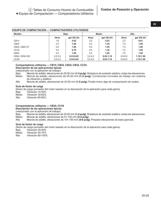 Manual_de_rendimiento_caterpillar_edicio.pdf