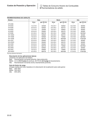 Manual_de_rendimiento_caterpillar_edicio.pdf