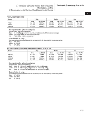 Manual_de_rendimiento_caterpillar_edicio.pdf