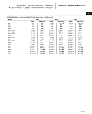 Manual_de_rendimiento_caterpillar_edicio.pdf