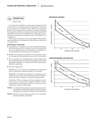 Manual_de_rendimiento_caterpillar_edicio.pdf