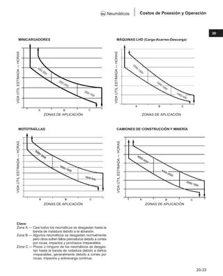 Manual_de_rendimiento_caterpillar_edicio.pdf