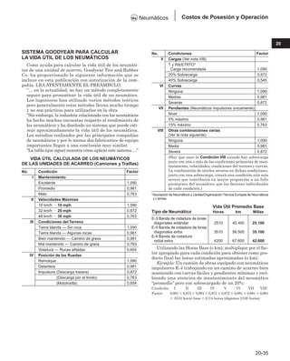 Manual_de_rendimiento_caterpillar_edicio.pdf