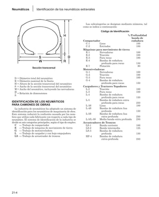 Manual_de_rendimiento_caterpillar_edicio.pdf