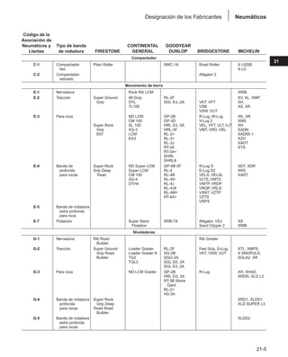 Manual_de_rendimiento_caterpillar_edicio.pdf