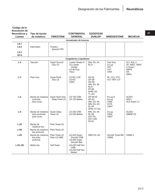 Manual_de_rendimiento_caterpillar_edicio.pdf