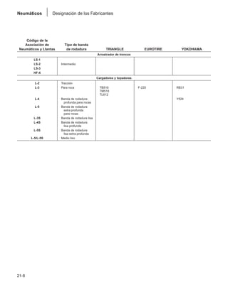 Manual_de_rendimiento_caterpillar_edicio.pdf