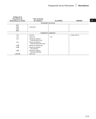 Manual_de_rendimiento_caterpillar_edicio.pdf