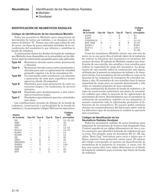 Manual_de_rendimiento_caterpillar_edicio.pdf