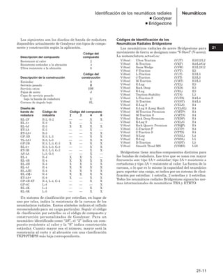 Manual_de_rendimiento_caterpillar_edicio.pdf