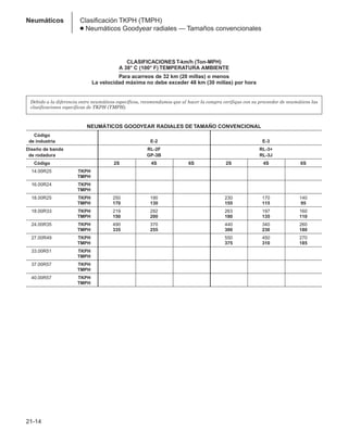 Manual_de_rendimiento_caterpillar_edicio.pdf