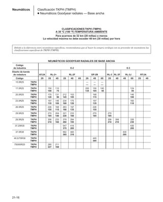 Manual_de_rendimiento_caterpillar_edicio.pdf