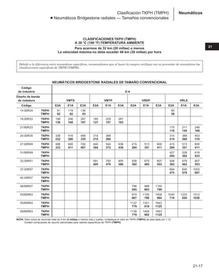 Manual_de_rendimiento_caterpillar_edicio.pdf