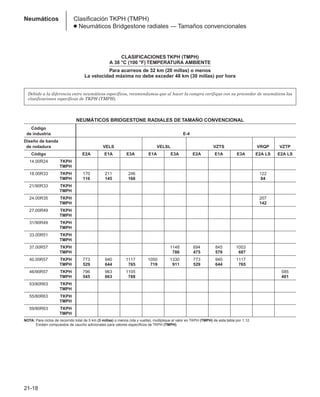 Manual_de_rendimiento_caterpillar_edicio.pdf
