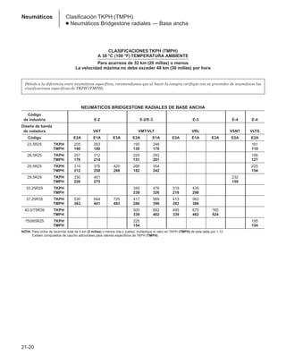 Manual_de_rendimiento_caterpillar_edicio.pdf