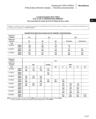 Manual_de_rendimiento_caterpillar_edicio.pdf