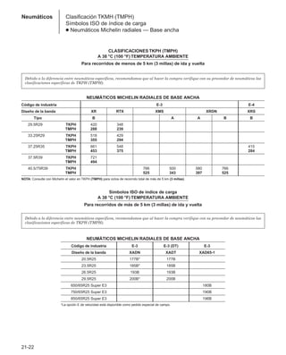 Manual_de_rendimiento_caterpillar_edicio.pdf