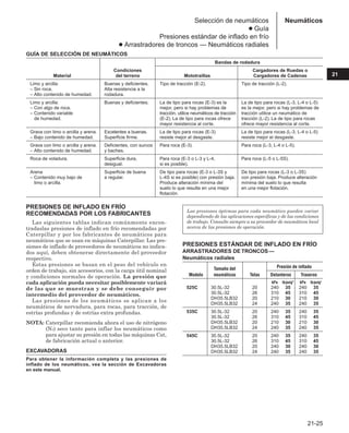 Manual_de_rendimiento_caterpillar_edicio.pdf